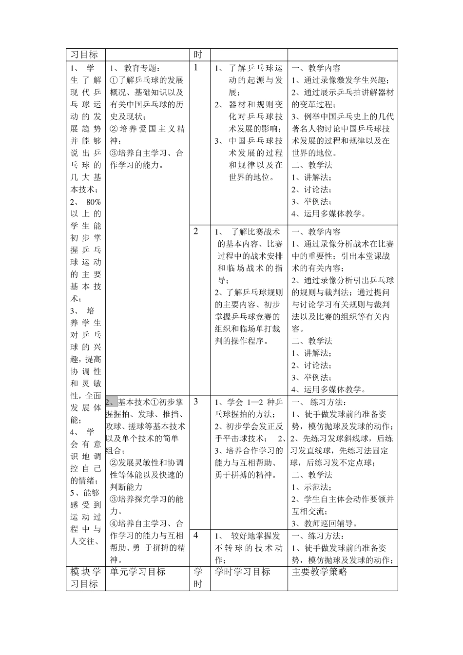 乒乓球模块教学单元计划_第2页