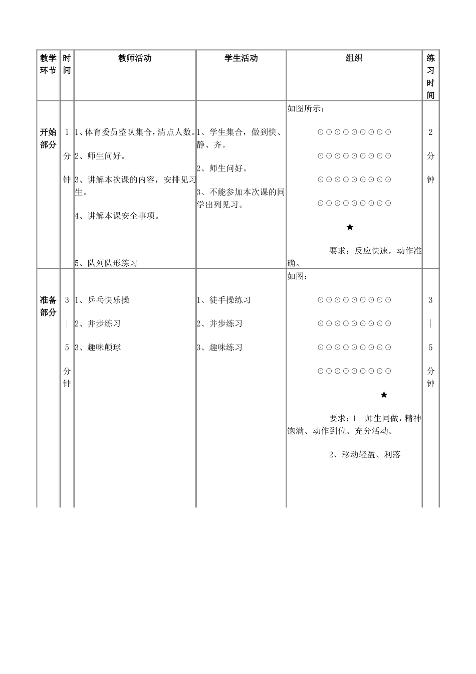 乒乓球横拍正手攻球教学设计_第3页