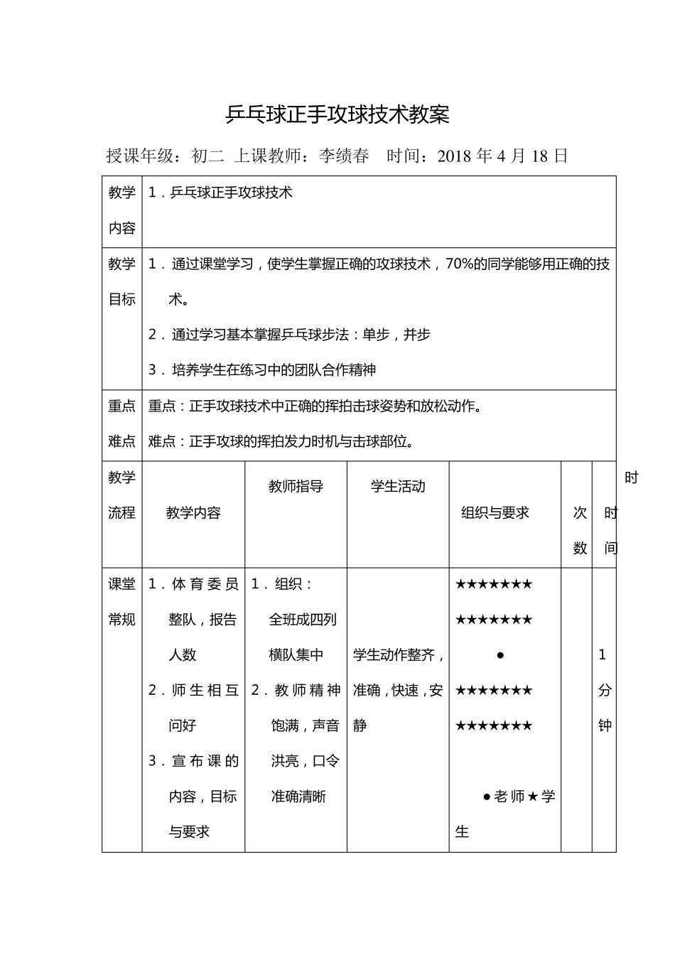 乒乓球正手攻球技术教学设计_第3页