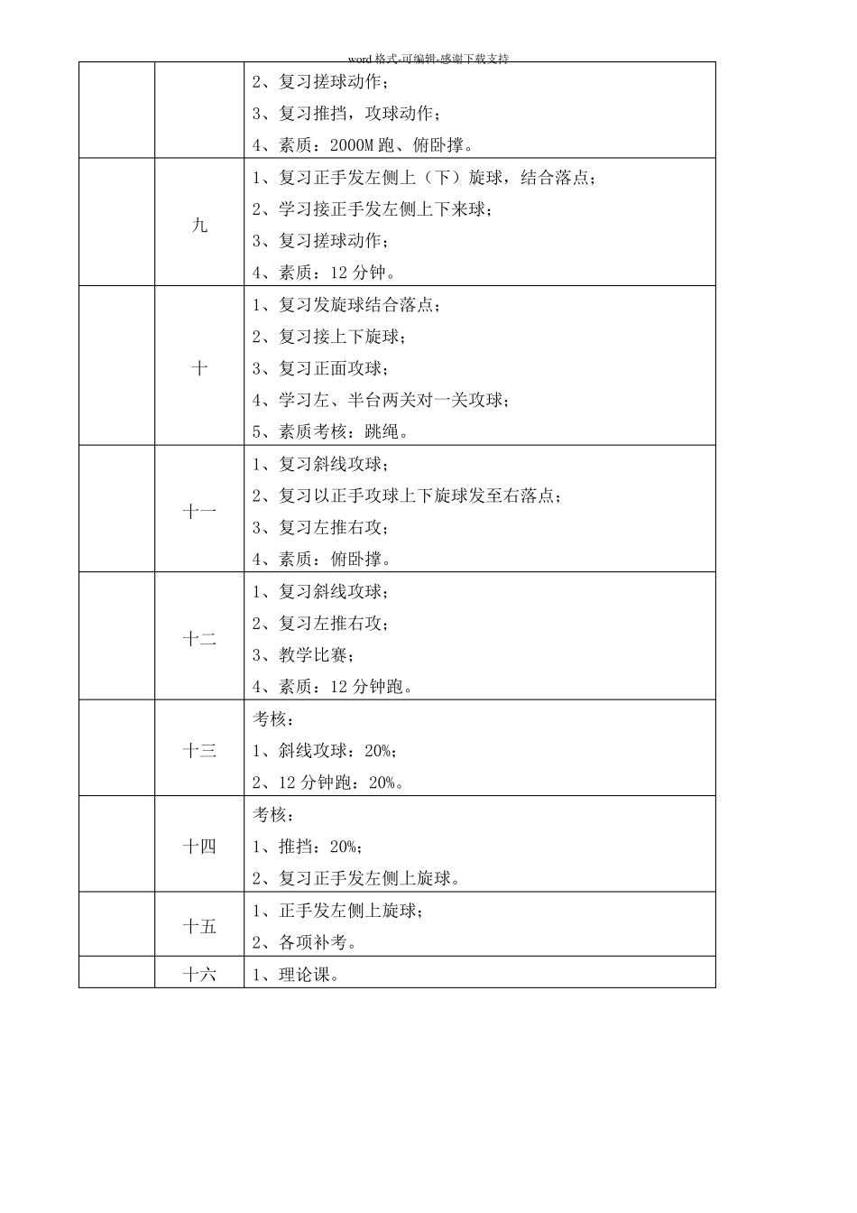 乒乓球训练计划及教案---乒乓球教案_第2页