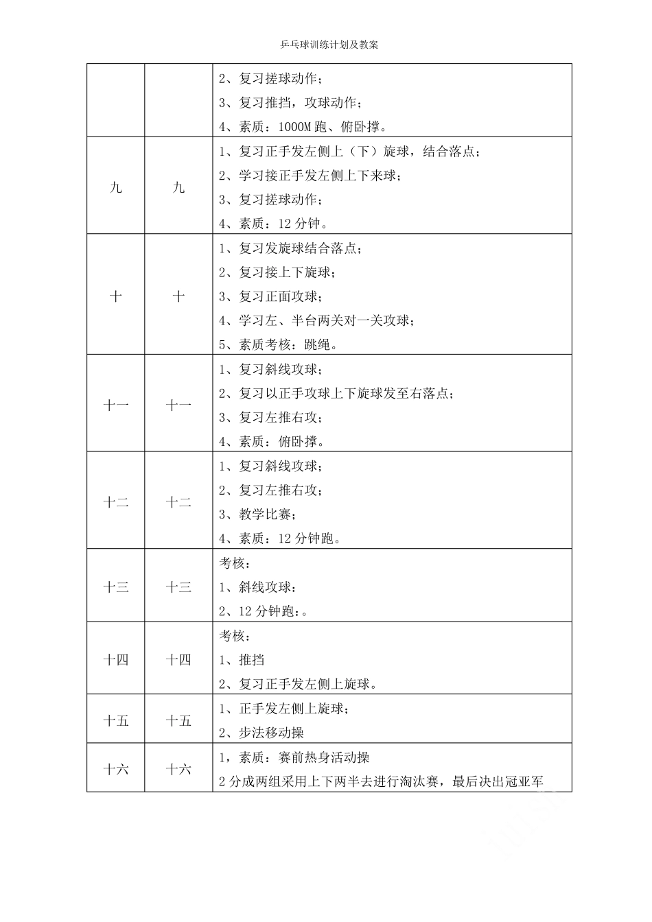 乒乓球训练计划及教案_第2页