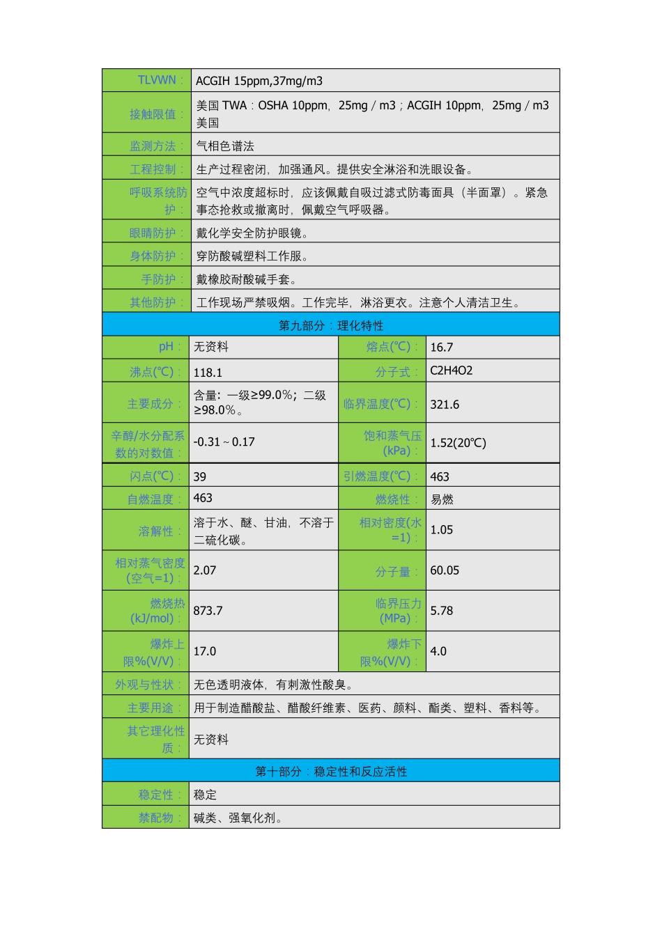 乙酸安全技术说明书msds_第3页
