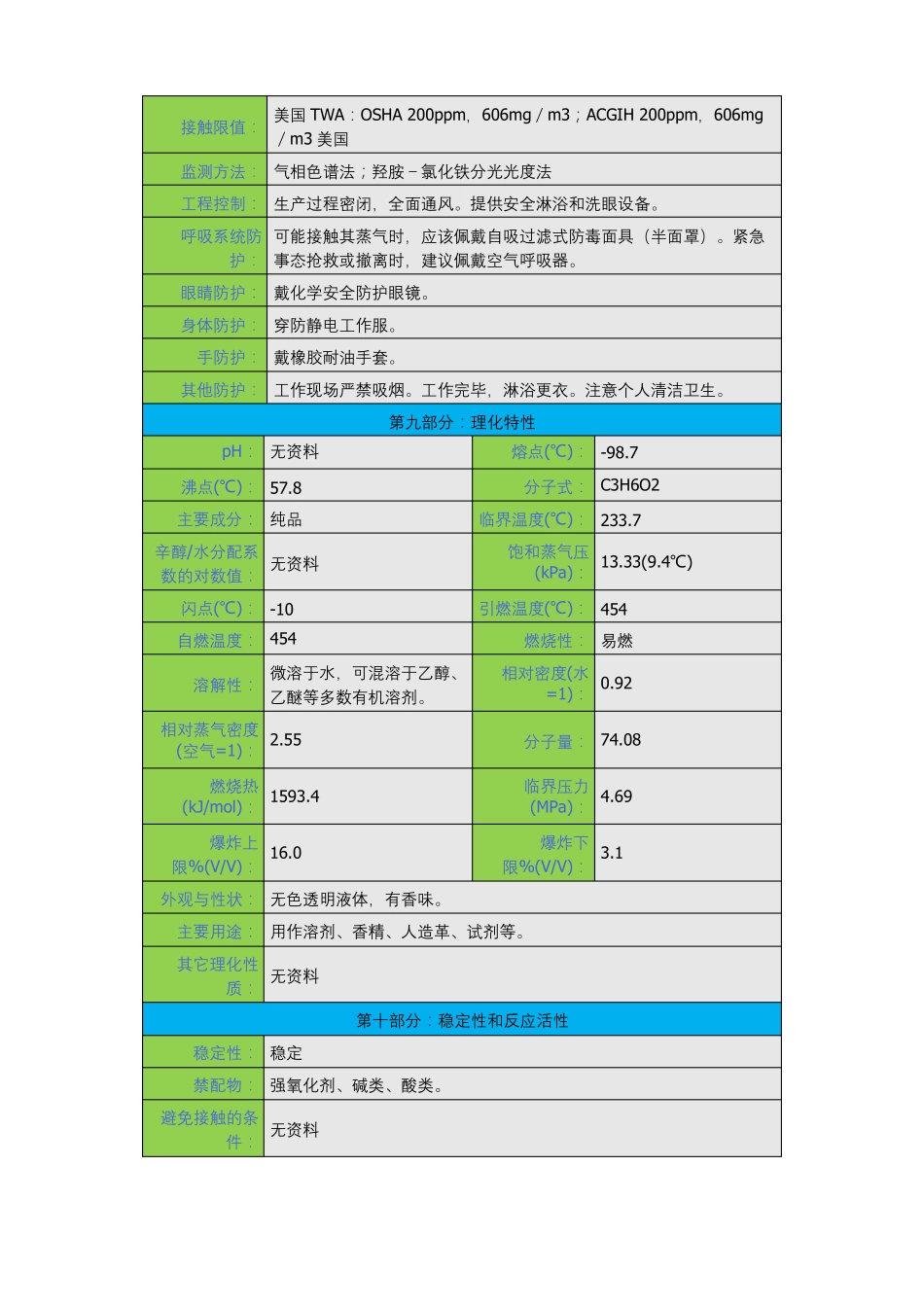 乙酸甲酯安全技术说明书msds_第3页