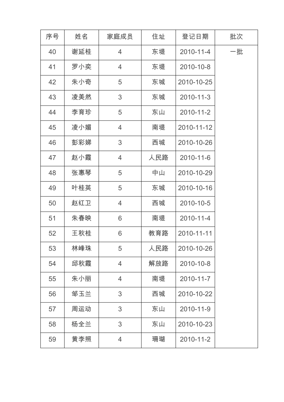 九、和平2013年住房分配对象信息041019214142_第3页