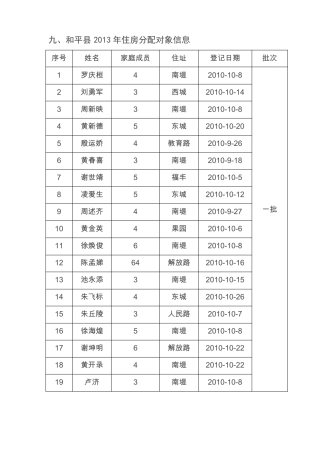 九、和平2013年住房分配对象信息041019214142