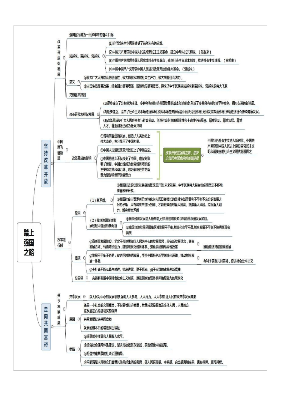九上道法知识思维导图_第1页