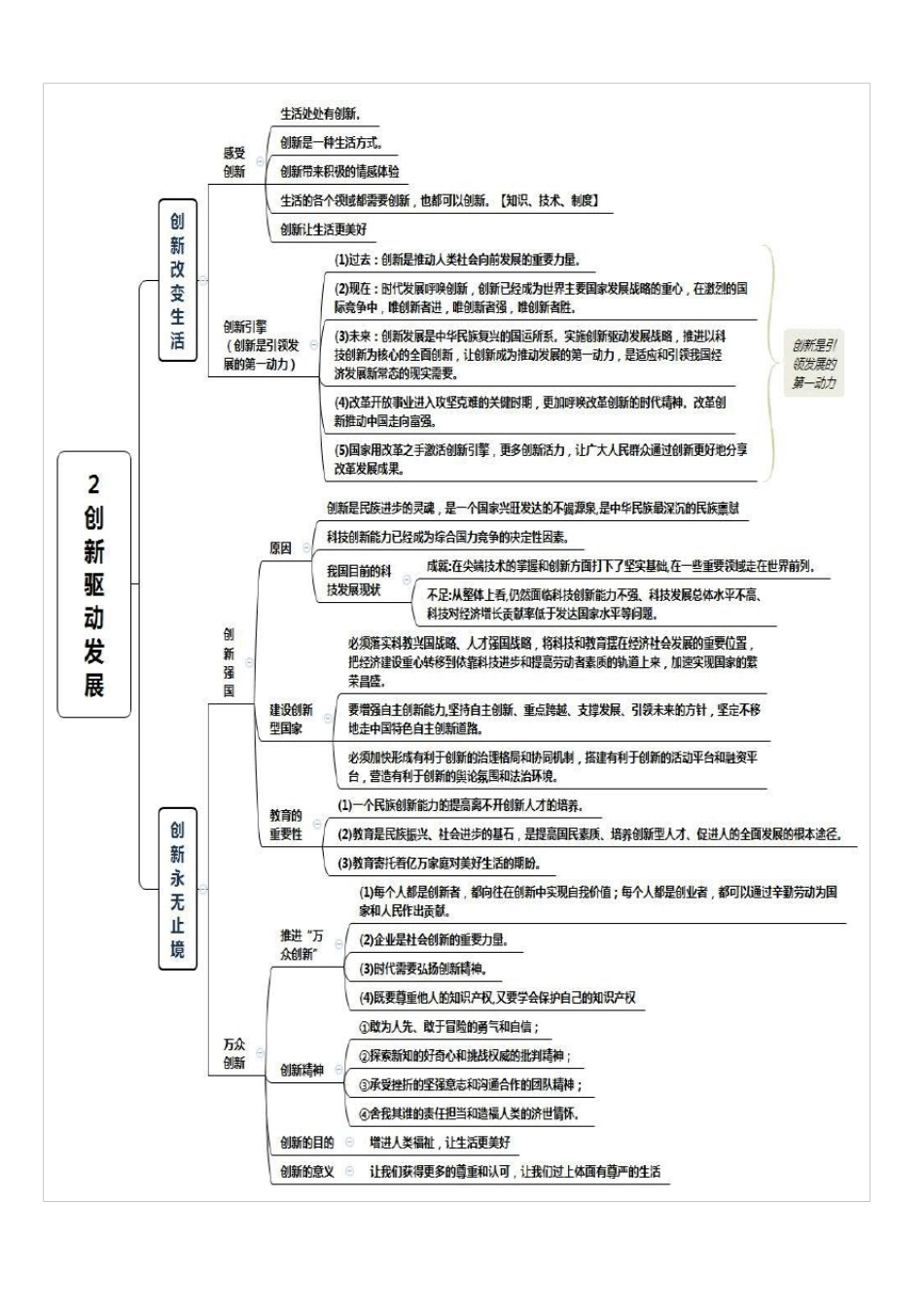 九上道法知识思维导图_第2页