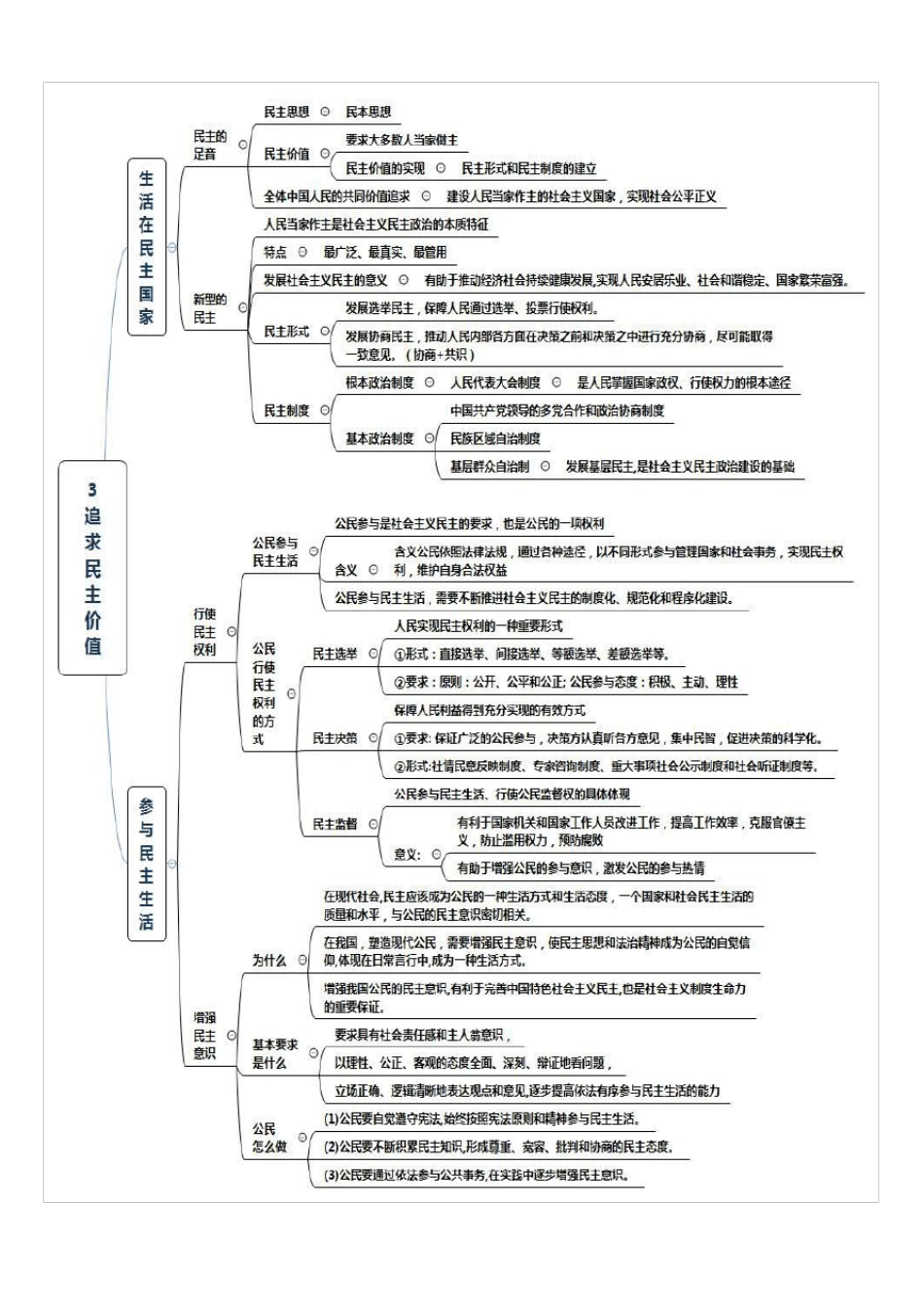 九上道法知识思维导图_第3页