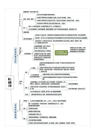 九上道法知识思维导图