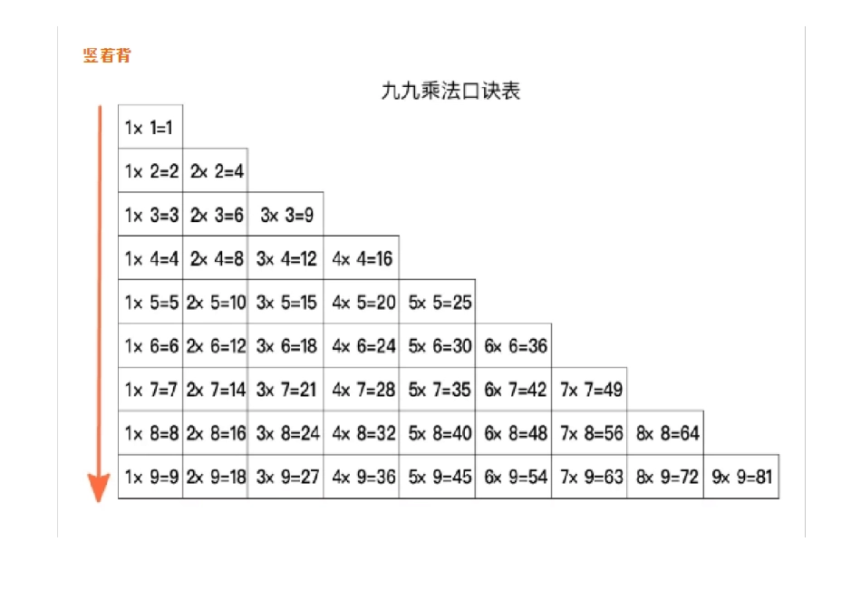 九九乘法口诀表高清打印版_第2页