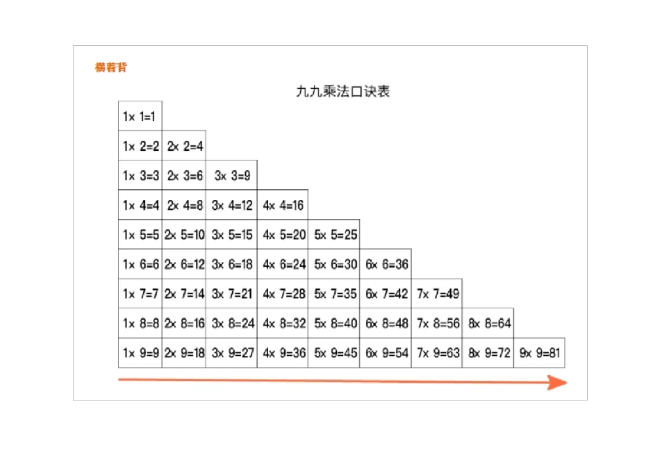 九九乘法口诀表高清打印版_第3页