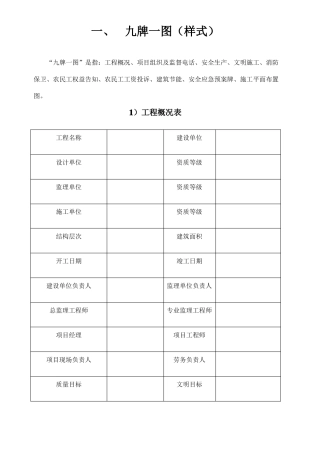 九图一牌标准样式