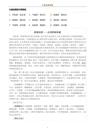 九大体质详解