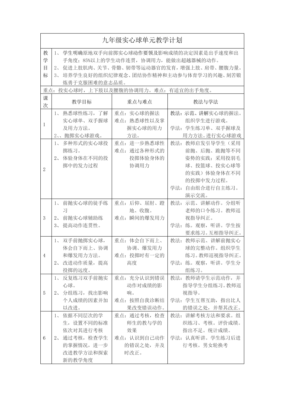 九年级体育实心球教案_第1页