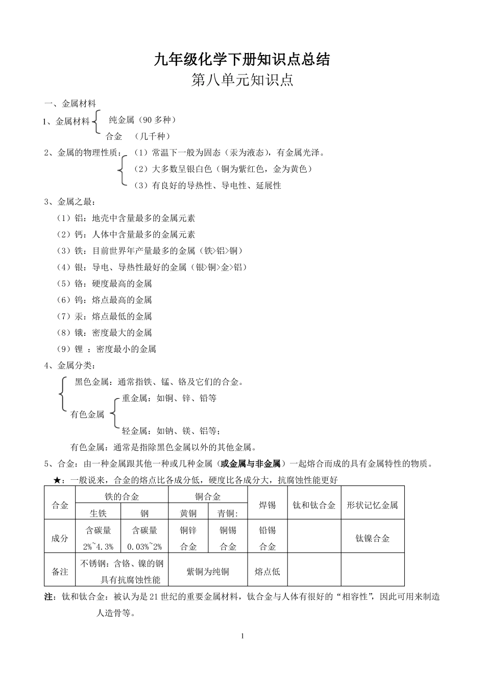 九年级化学下册知识点归纳总结_第1页