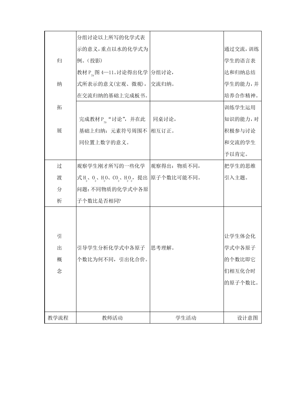 九年级化学化学式与化合价_第3页