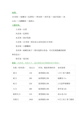 《仙剑客栈》宝物、装备和地图