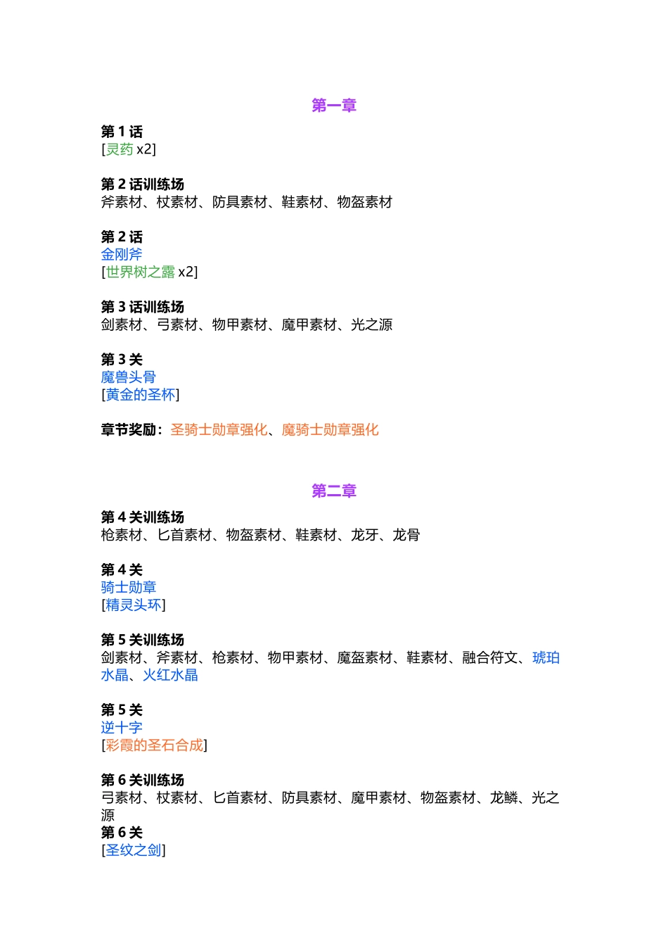 幻世录-魔将的誓言之物品掉落（二周目）_第1页