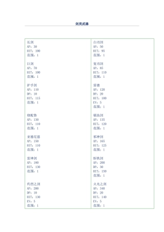 炎龙骑士团外传武器数据