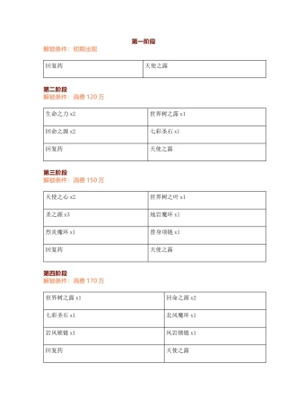 幻世录Ⅱ神秘男子售卖物品列表