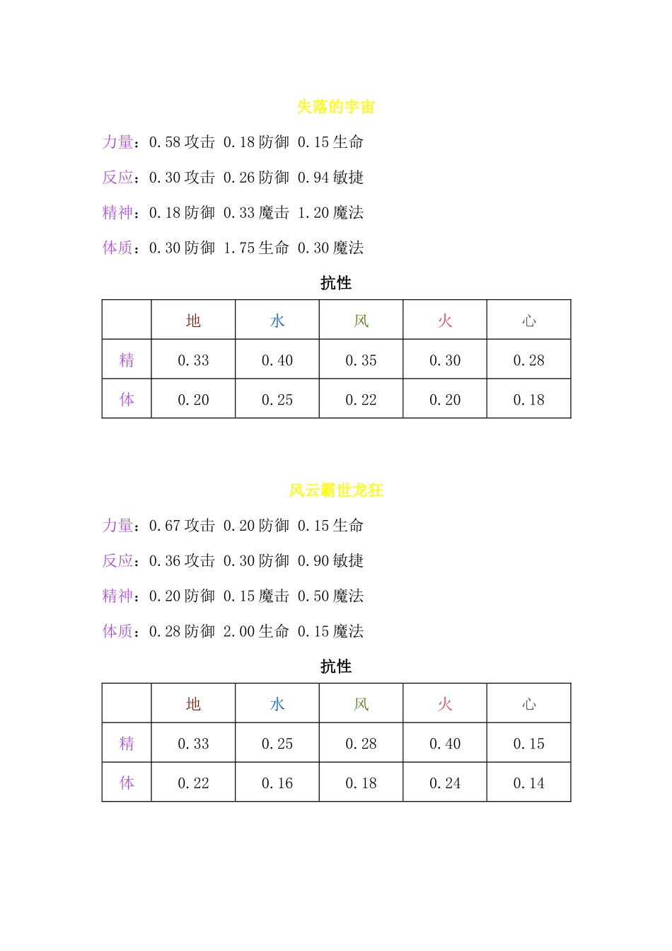 幻世群侠角色成长率_第1页