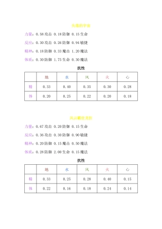 幻世群侠角色成长率