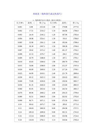 过热蒸汽热焓表