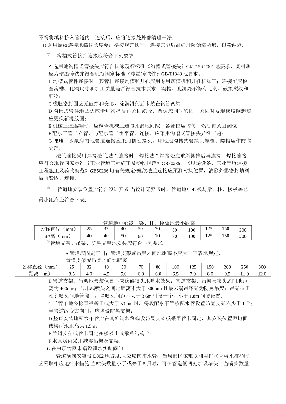 喷淋施工方案及主要技术措施_第3页