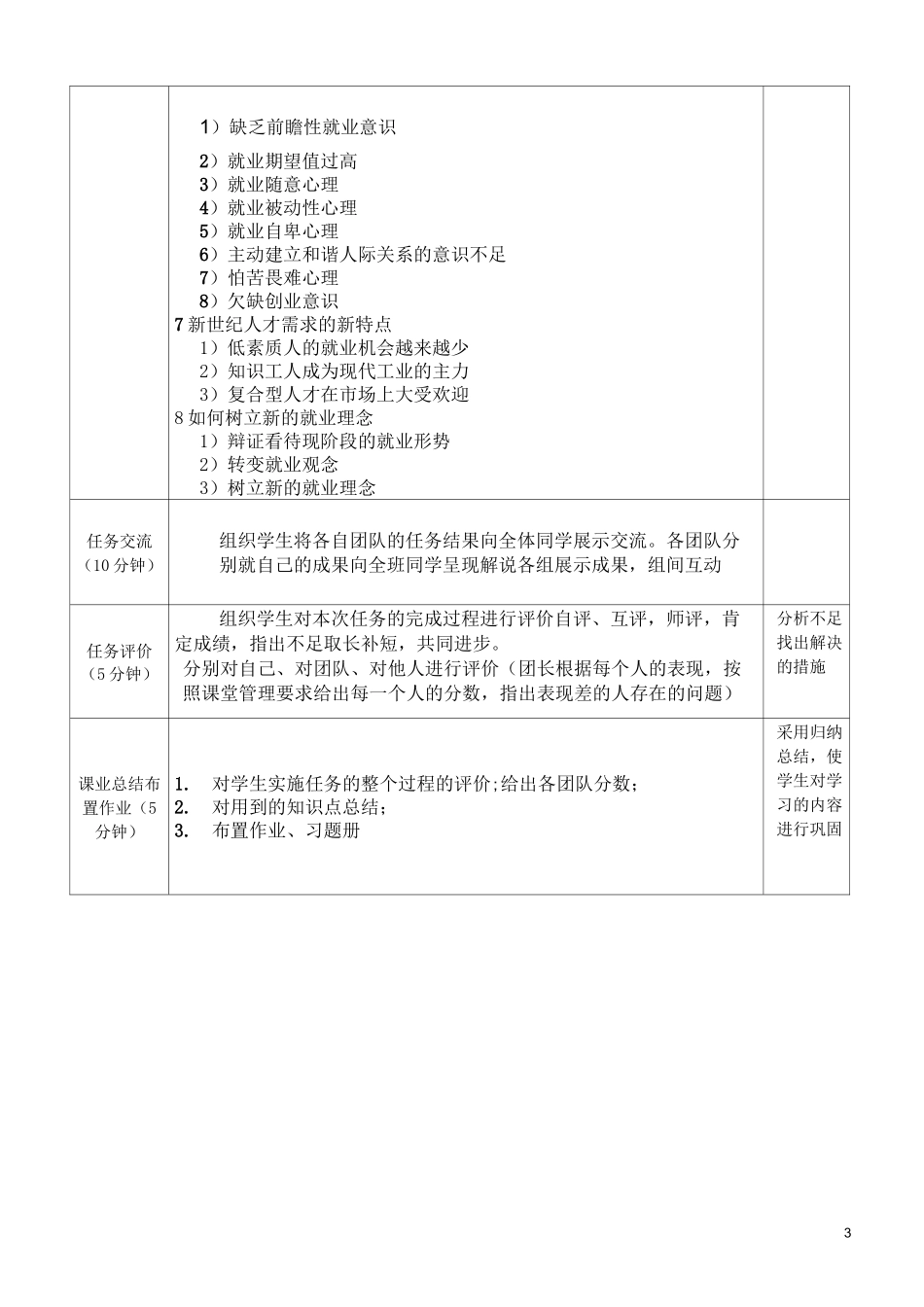 就业指导教案1.2_第3页