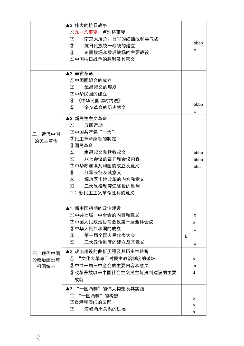 2020届浙江省普通高校招生历史选考科目考试说明书_第2页