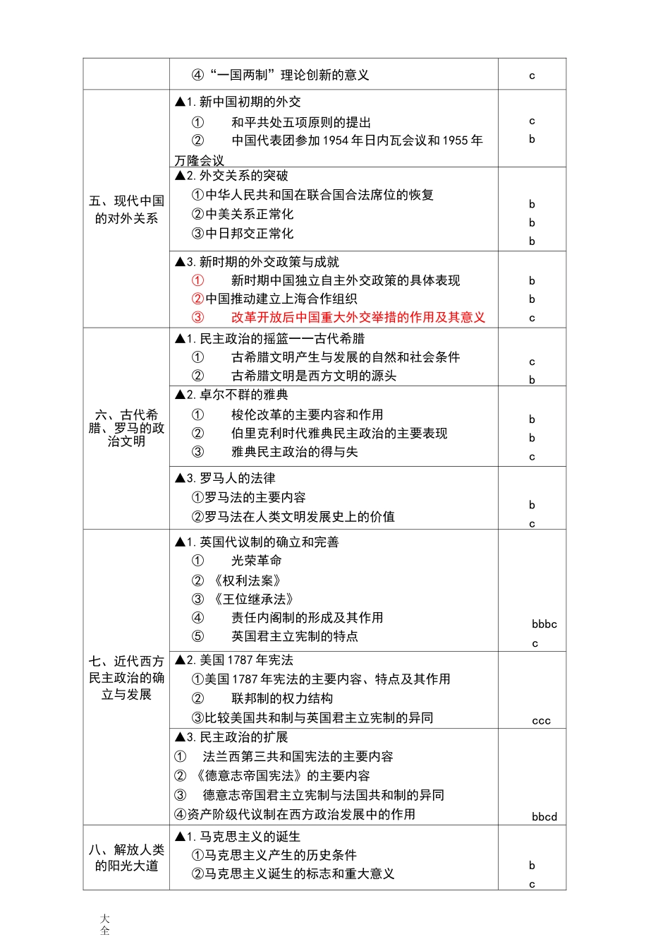 2020届浙江省普通高校招生历史选考科目考试说明书_第3页