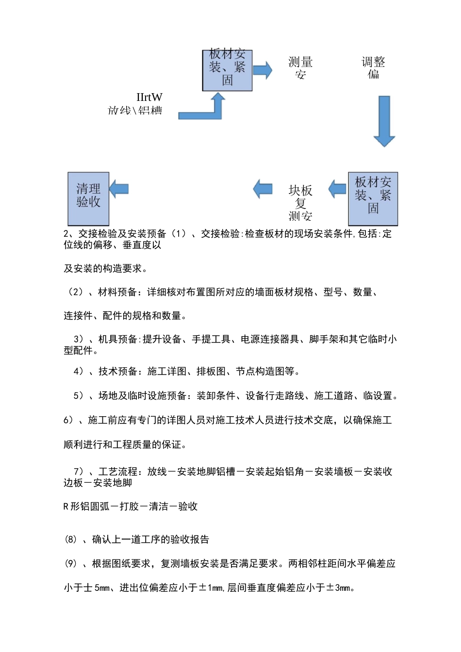 内墙岩棉夹芯板施工方案_第3页
