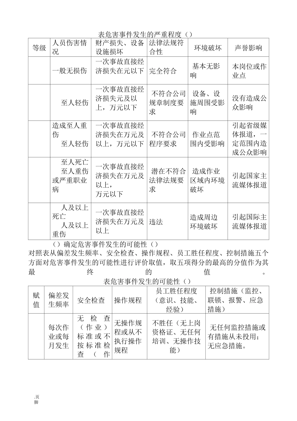 “双重预防体系”制度_第2页