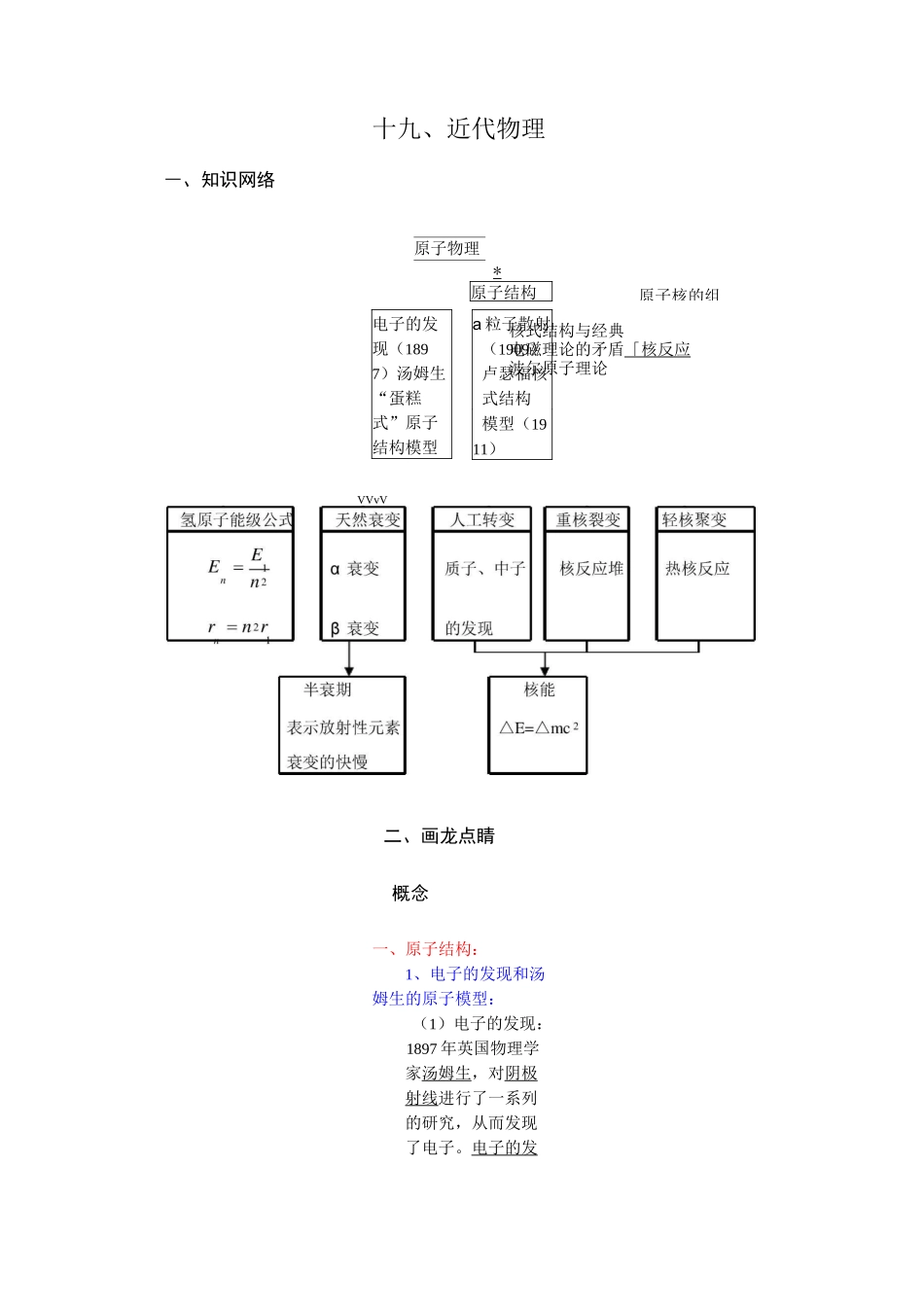高中物理复习近代物理_第1页
