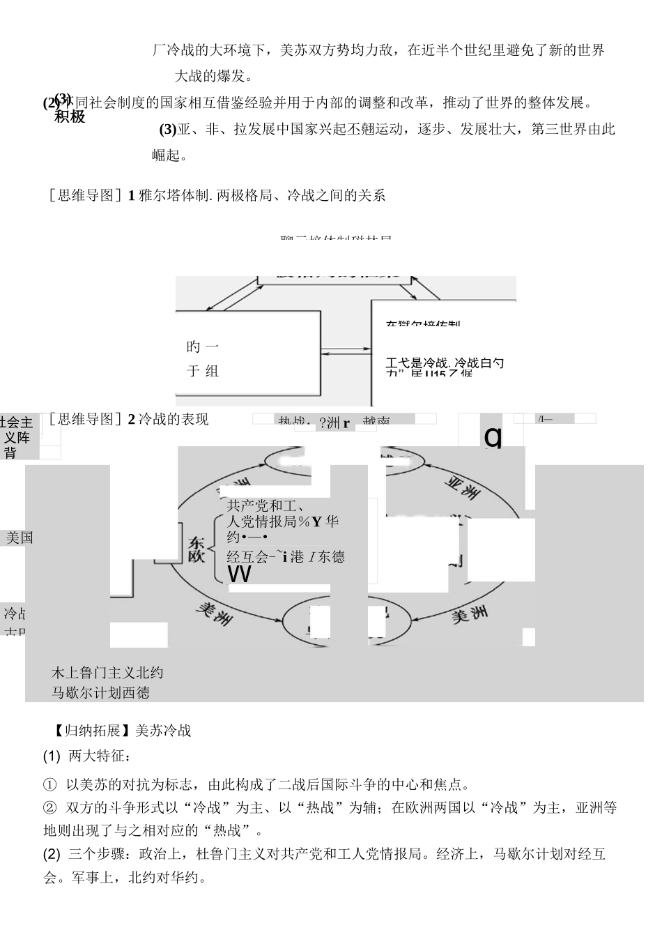 专题21 二战后世界政治格局的演变_第3页