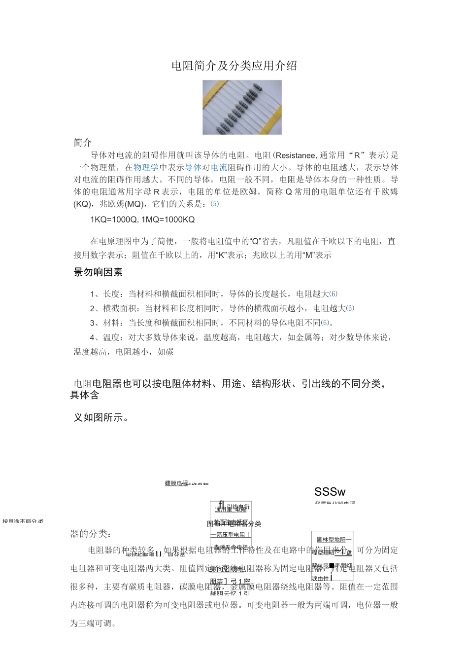 电阻简介及分类_第1页