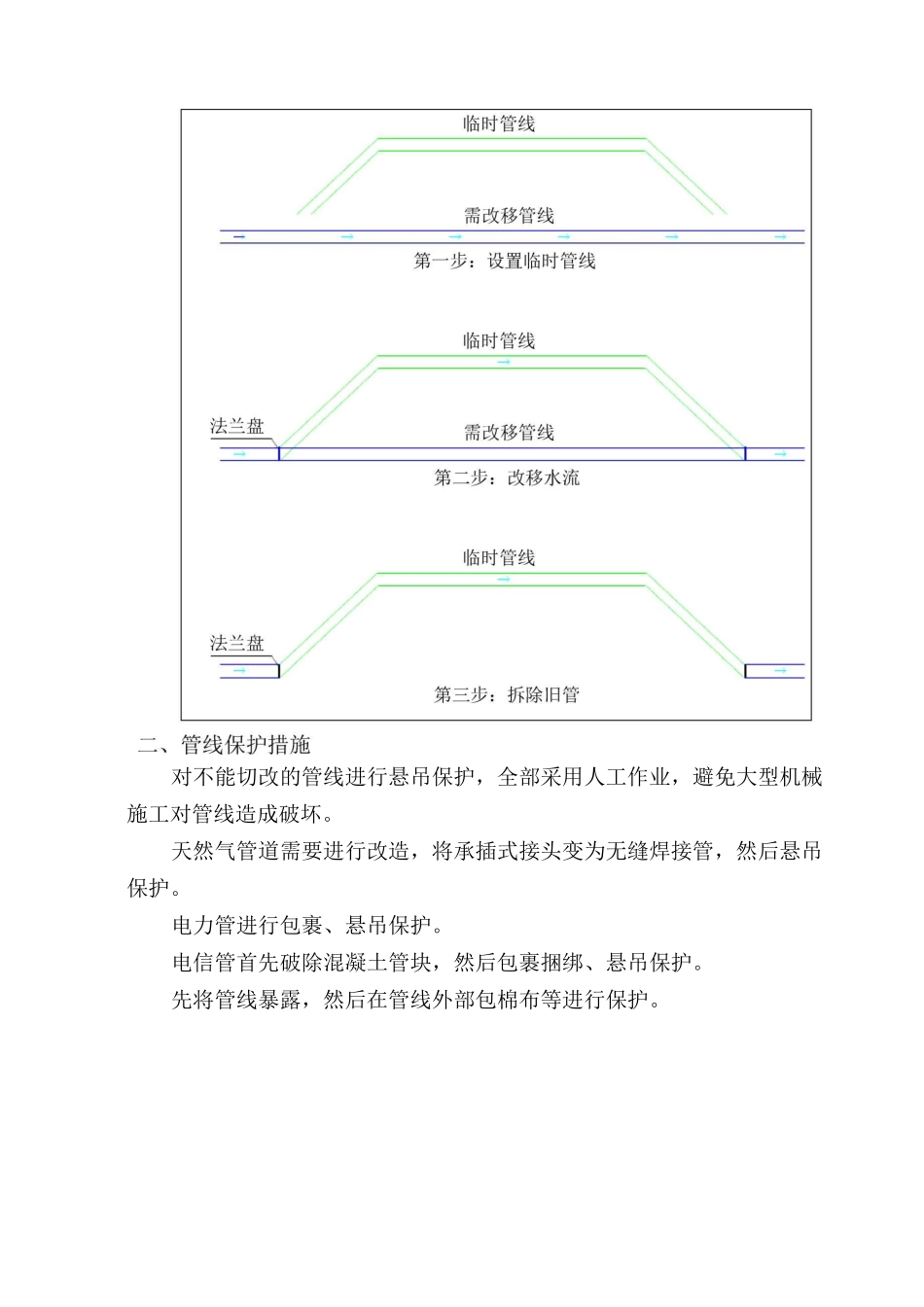 现有管线地上设施及成品保护措施_第2页