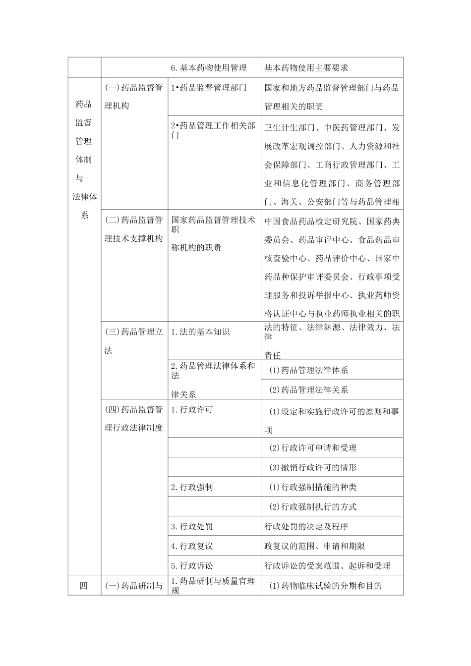 药事管理和法规_第3页