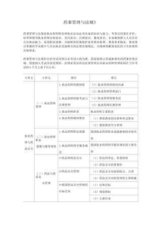 药事管理和法规