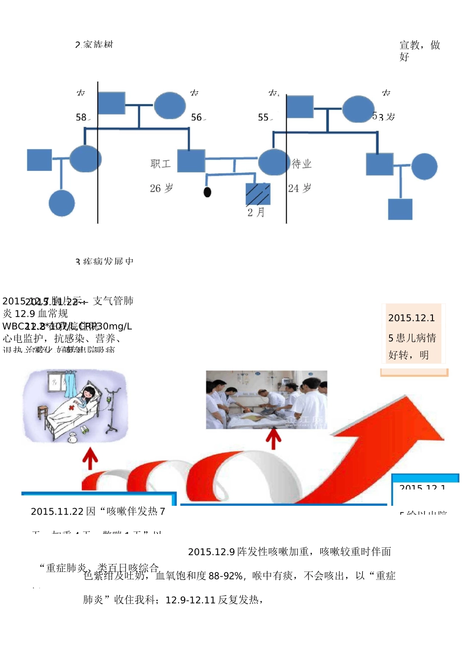 一例重症肺炎患儿护理体会_第3页