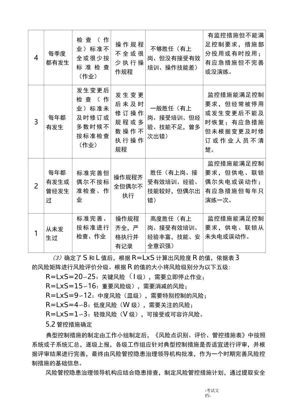 双重预防体系制度_第3页