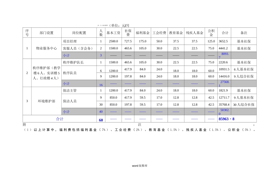 某学校物业管理成本测算_第1页