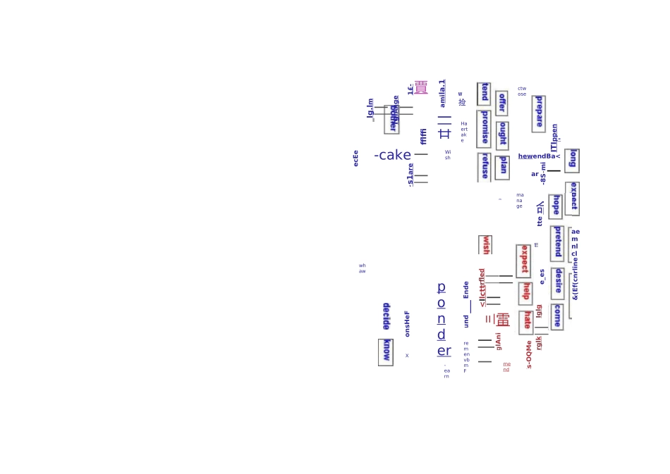 高中英语语法知识最全图谱 思维导图_第3页