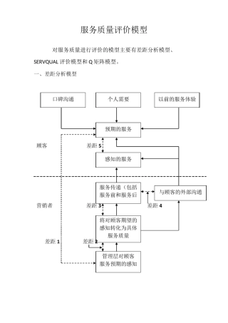第八章服务质量评价模型