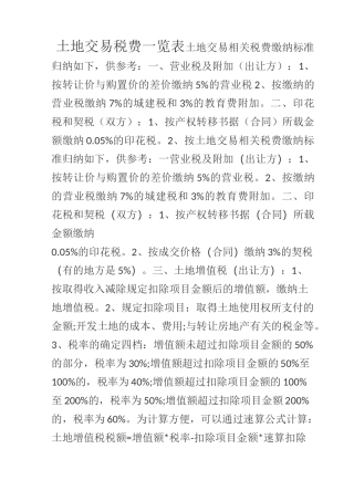 土地交易税费一览表