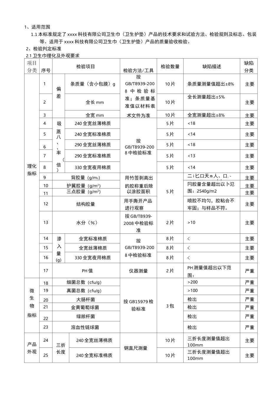检验判定标准之卫生巾_第1页