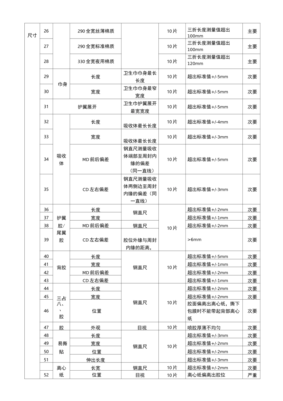 检验判定标准之卫生巾_第2页
