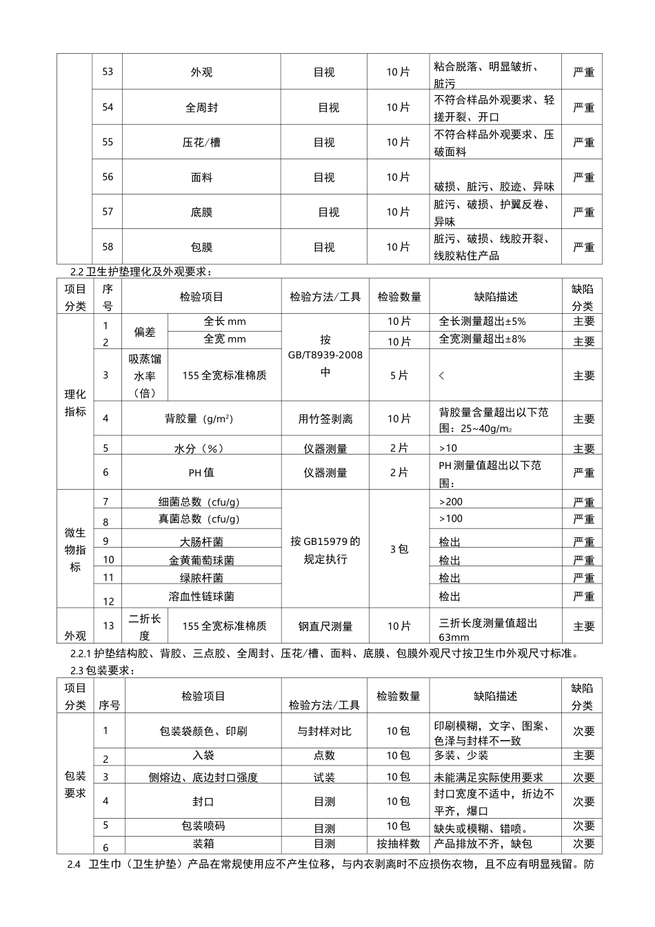 检验判定标准之卫生巾_第3页