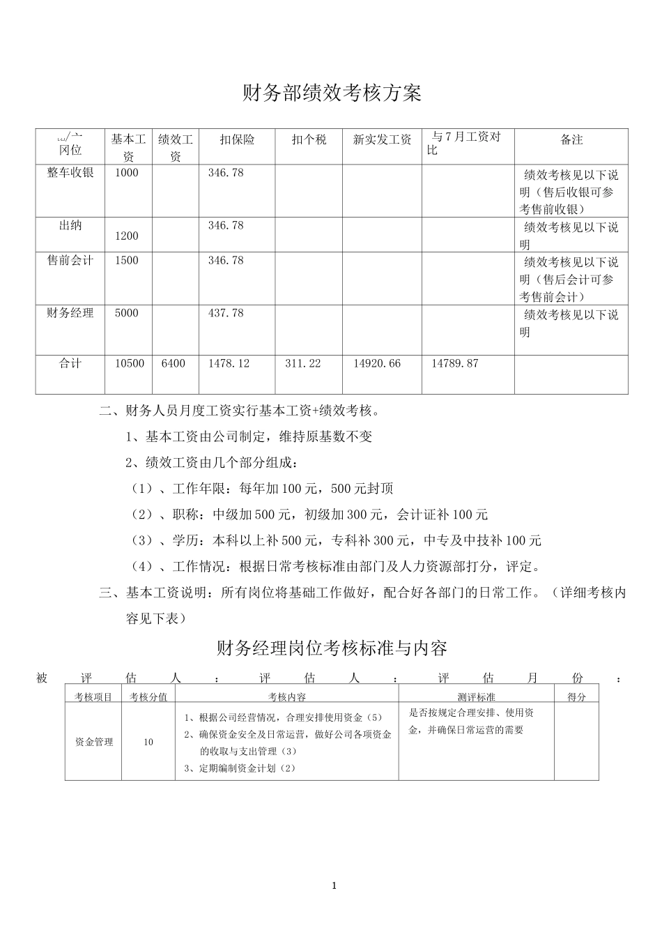 (完整版)财务绩效考核方案_第1页