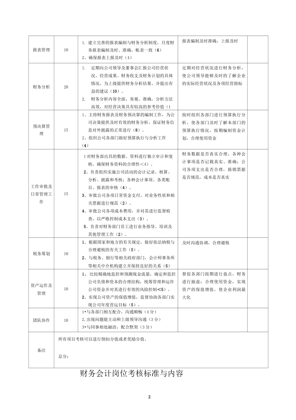 (完整版)财务绩效考核方案_第2页